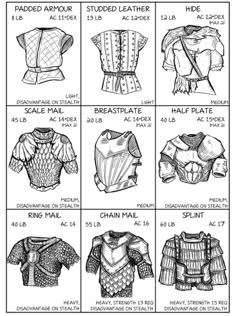 the instructions for how to make an armor