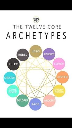 the twelve core archetys