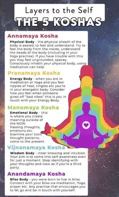 Koshas Yoga, 5 Koshas, Hindu Yoga, Energy Bodies, Chakras Energy, Meditation Chakras, Yoga Frog, Yoga Teacher Resources, Subtle Layers