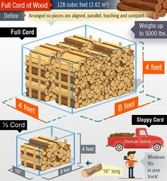 the benefits of wood for your home and business infographical poster with instructions on how to use it