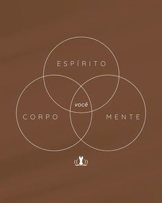 Balance é uma busca constante por equilibirio entre corpo, mente e espírito! Uma vida saudável é uma vida com equilíbrio!    #inspo #motivation #healthy #body #soul #spiritual #psicologia #saude Vision Board Spirituality, Popular Quotes, Yoga Quotes, Body Health, Healthy Body, Ayurveda, Mind Body, Reiki, Mood Boards