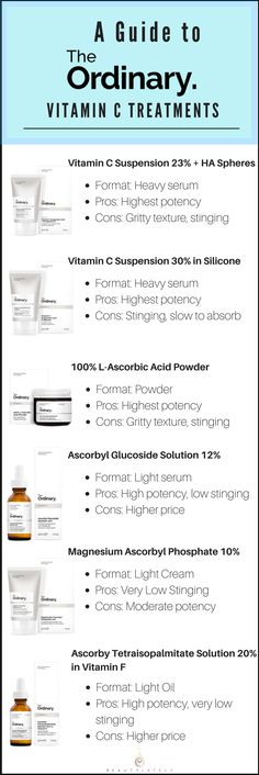 The Ordinary Dark Spot Product Treatment Guide The Ordinary Skincare Routine Dark Spots, The Ordinary For Dark Spots, Order Of Skin Care Products The Ordinary, The Ordinary Mandelic Acid 10% + Ha, The Ordinary Amino Acids + B5, Dark Spots Under Armpits, The Ordinary Pycnogenol 5%, Dark Spots On Skin, Skin Mask