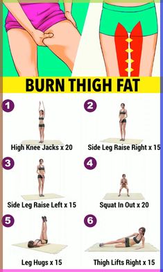 Cracking and popping knees can make exercising uncomfortable and losing weight challenging. Try these 6 effective exercises to help reduce knee cracking and enjoy a pain-free workout:\n\n- Quad Sets\n- Straight Leg Raises\n- Hamstring Curls\n- Wall Squats\n- Step-Ups\n- Calf Raises\nIncorporate these exercises into your routine to strengthen your knees and reduce those bothersome sounds. Say goodbye to knee cracking and hello to smoother, more comfortable movement with Feel Good Knees!\n\n#FeelGoodKnees #kneepain #jointhealth #wellness #Kneehurts Burn Thigh Fat, Body Gym Workout, Thigh Fat, Body Workout Plan, Weight Workout, Trening Abs