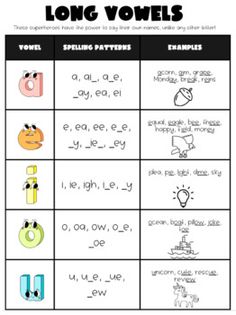 long and short words worksheet with pictures to help students learn how to spell