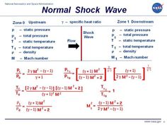 the normal shock wave is shown in this diagram