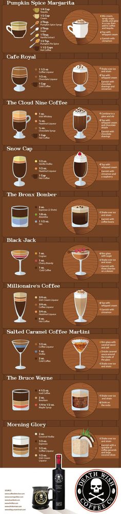 a poster with different types of coffees on it