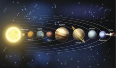 an image of the solar system with all its planets