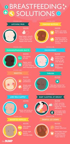 an info poster showing the different types of breastfeedings