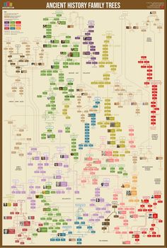 an old family tree with lots of different types of trees and names in each section