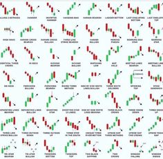 the different types of candles and candles with arrows pointing up, down, and down