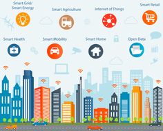 the smart city is shown with icons and information about it's capabilities in this graphic