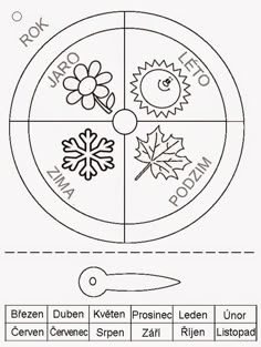 a coloring page with the names and symbols for different things in each circle, including flowers