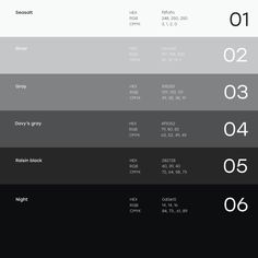 the numbers are displayed in different colors and sizes for each type of computer device or device