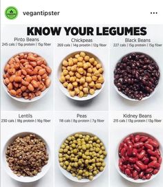 the different types of beans are shown in this poster, which includes pictures of them