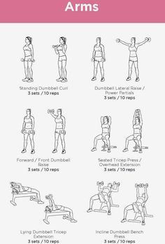 an exercise poster with instructions to do the dumbble arm exercises for women and men