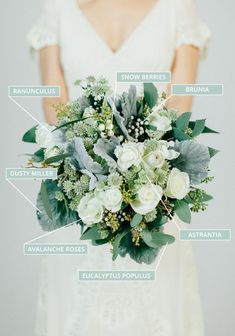 a bridal bouquet with all the parts labeled