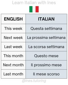 an italian language table with the words in different languages and their corresponding names on it