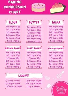 a pink poster with different types of cakes and other things to eat in the kitchen