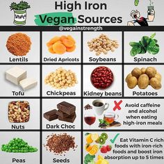 ⏩ High Iron Vegan Sources ▫️ Iron is a double-edged sword ⚔️. If we don’t absorb enough we risk anaemia but if we absorb too much we may be increasing our risk of colorectal cancer, heart disease, infection, neurodegenerative disorders and inflammatory conditions. ▫️ Other conditions that have been associated with high iron intake include Alzheimer’s, Parkinson’s, arthritis, and diabetes. ▫️ Because the human body has no mechanism to rid itself of excess iron. We evolved to tightly regulate the Recipes High In Iron, Vitamin Rich Foods, Cooked Chickpeas, Red Kidney Beans, Foods With Iron, Foods High In Iron, Boost Immunity, Bbc Good Food, Iron Rich Foods