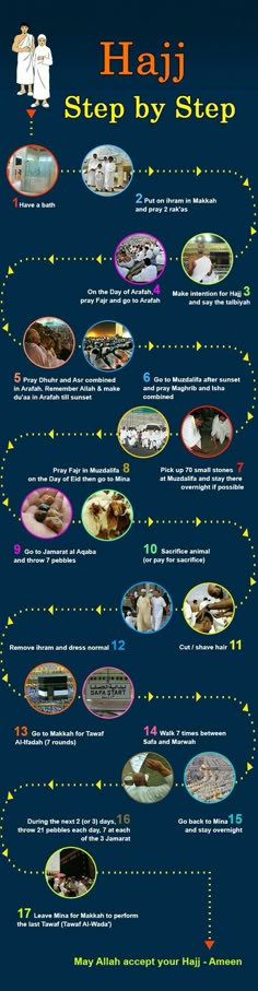 an info poster showing the steps to haj step by step