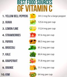 Great post! Foods High In Vitamin C Healthy, Vitamin C Foods Skin Care, High Vitamin Meals, High Vitamin C Foods, Foods High In Vitamin E, Foods High In Vitamin A, Vitamin C Rich Foods, Tomato Toast, Vitamin Rich Foods