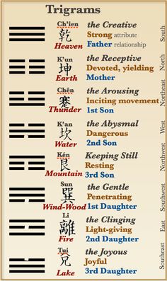 Iching Hexagram, The Sun Will Rise, Numerology Life Path, Human Design System