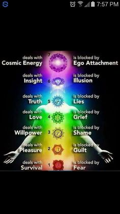 Jivamukti Yoga, Manipura Chakra, Usui Reiki, Chakra Health, Chakra Affirmations, Chakra System, Seven Chakras, Cosmic Energy, Les Chakras