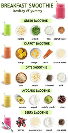 an image of breakfast smoothie ingredients on a white background with green and yellow labels