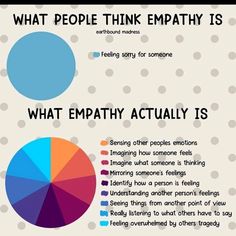 What Is Empathy, Kids Empathy, Teaching Empathy, Emotional Awareness, Social Emotional Learning, Therapy Activities, Coping Skills