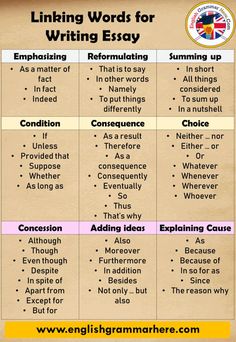 a table that has different types of writing and english words on it, including thesauruss