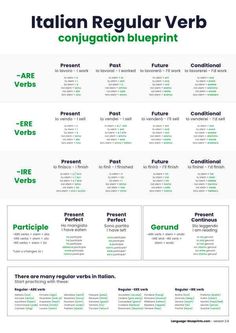 the italian irregular verbs and their meanings