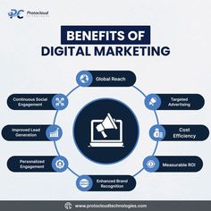 the benefits of digital marketing for small businesses