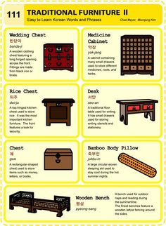 an info sheet with different furniture items in it's description and instructions to choose the right