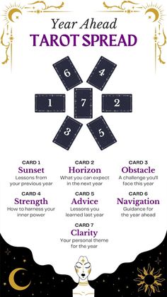 the year ahead tarot spread is shown in purple and black, with an image of a