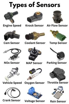 various types of sensor devices are shown in this diagram, with the names and description below