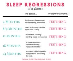 a poster with instructions on how to use sleep regresss for children and adults