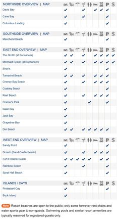 a table with different types of food and drinks in each region, including the number of people