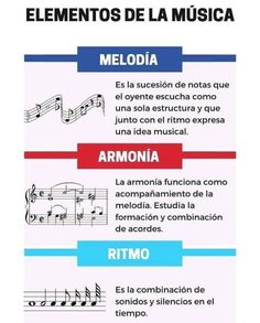 an image of music notes in spanish