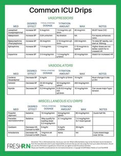 Common ICU Drips #nursingschool #nursingstudent #study  - Image Credits: Logan Cath Lab Nursing, Nursing Information, Nursing School Essential