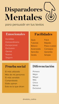 Palabras que funcionan como disparadores mentales para persuadir en tus textos Marketing Resources, Marketing Skills, Community Manager, Business Model, Social Marketing, Business Tools, Social Media Content