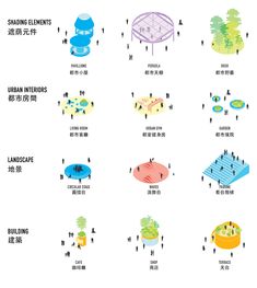 an info sheet showing the different types of elements used in this project, including umbrellas and trees