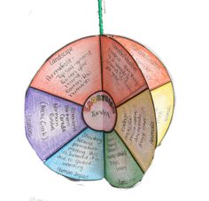 a drawing of a spinning wheel with words written on the center and below it is a green cord