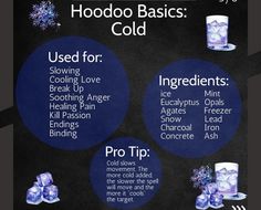 Hoodoo Ingredients, Spell Ingredients, 7 Archangels