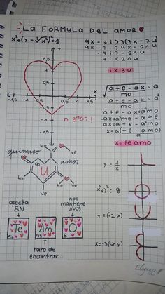 a notebook with some drawings on it and writing about the formulas for each element