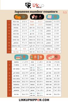 the japanese numbers and symbols are displayed in this info sheet, which shows how to use them