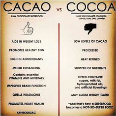 an old poster with the words cacao and cocoa on it