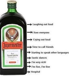 the label on a bottle of jagermeisterer is labeled in english and german