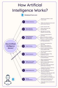 a diagram with the words how artificial work? and an image of a person's head