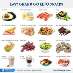 What To Eat For Dinner, Graze Box, Bland Food, Best Keto Meals, Diets For Beginners, High Fat Diet, Food List, Keto Diet Meal Plan, Summer Glow