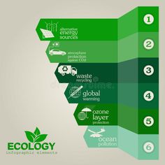 Environment, ecology infographic elements. Environmental risks, vector illustration Sustainability Infographic, Ecology Infographic, About Environment, Data Dashboard, Environmental Research, Infographic Elements, Alternative Energy Sources, Paper Coffee Cup, Food Bank